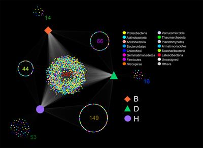 Deciphering the rhizosphere bacteriome associated with biological control of tobacco black shank disease